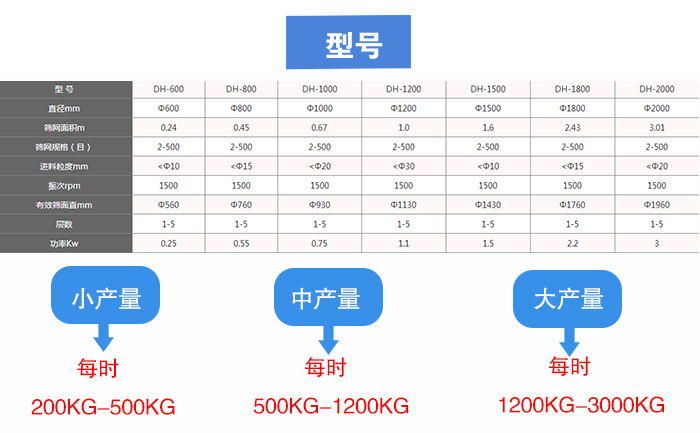 農用稀土旋振篩